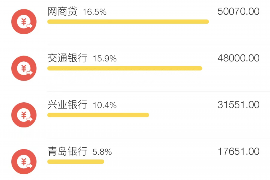 沧州银谷普惠催收:专业高效,守护金融安全 沧州银谷普惠催收:专业高效,守护金融安全