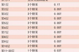 网上借款打电话催收:揭秘借款后的风险与应对策略 网上借款打电话催收:揭秘借款后的风险与应对策略